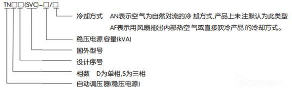 正泰TND高精度稳压器产品型号及相关含义 正泰TND高精度稳压器产品型号及相关含义