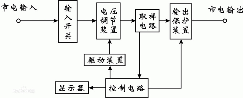 交流稳压器工作原理图 交流稳压器工作原理图