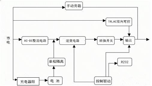 UPS电源组成部分结构图 UPS电源组成部分结构图