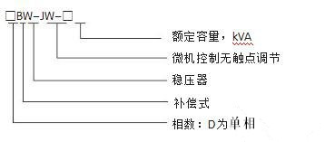正泰无触点稳压器型号及含义 正泰无触点稳压器型号及含义