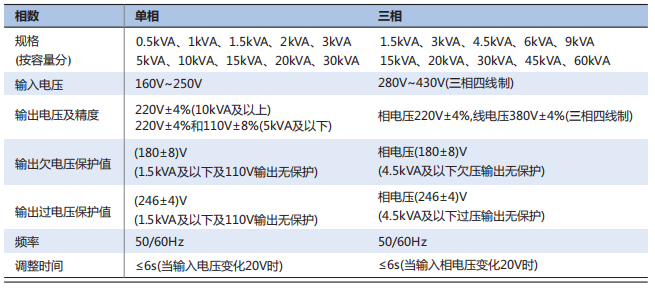 正泰高精度稳压器技术参数 正泰高精度稳压器技术参数