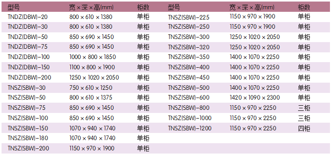 正泰补偿式稳压器外形及安装尺寸 正泰补偿式稳压器外形及安装尺寸