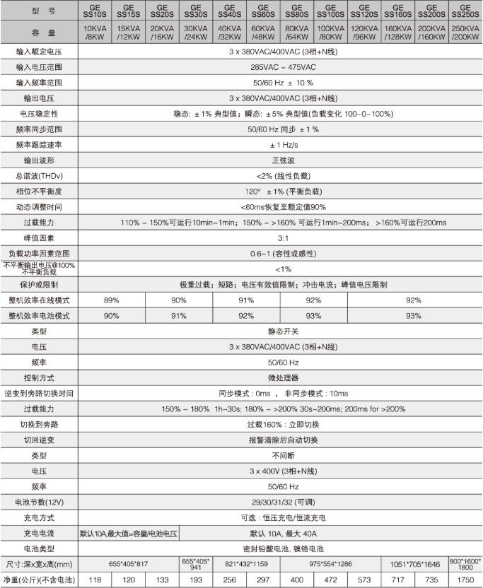 三进三出工频UPS参数 三进三出工频UPS参数