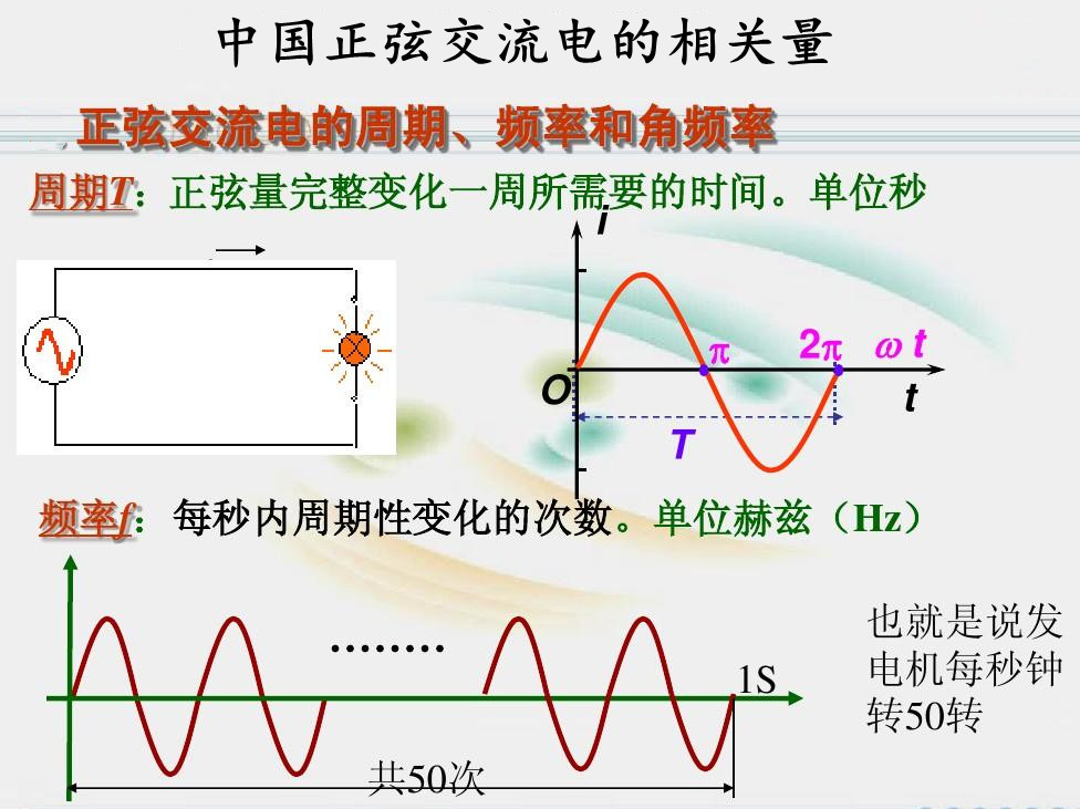 中国交流电的周期以及频率表 中国交流电的周期以及频率表