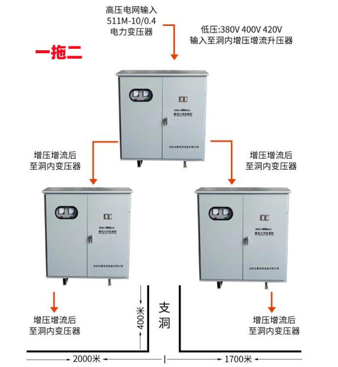 隧道施工变压器一拖工施工方案 隧道施工变压器一拖工施工方案
