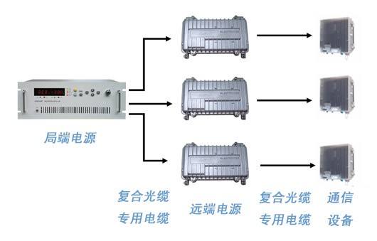 直流远程供电系统结构图 直流远程供电系统结构图