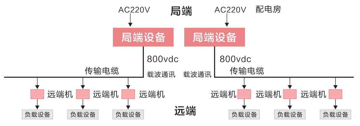 直流远程供电系统原理图 直流远程供电系统原理图