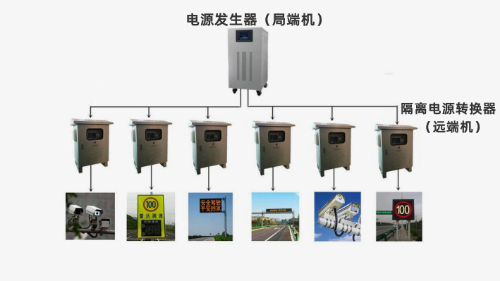 高速公路远程电源系统分布 高速公路远程电源系统分布