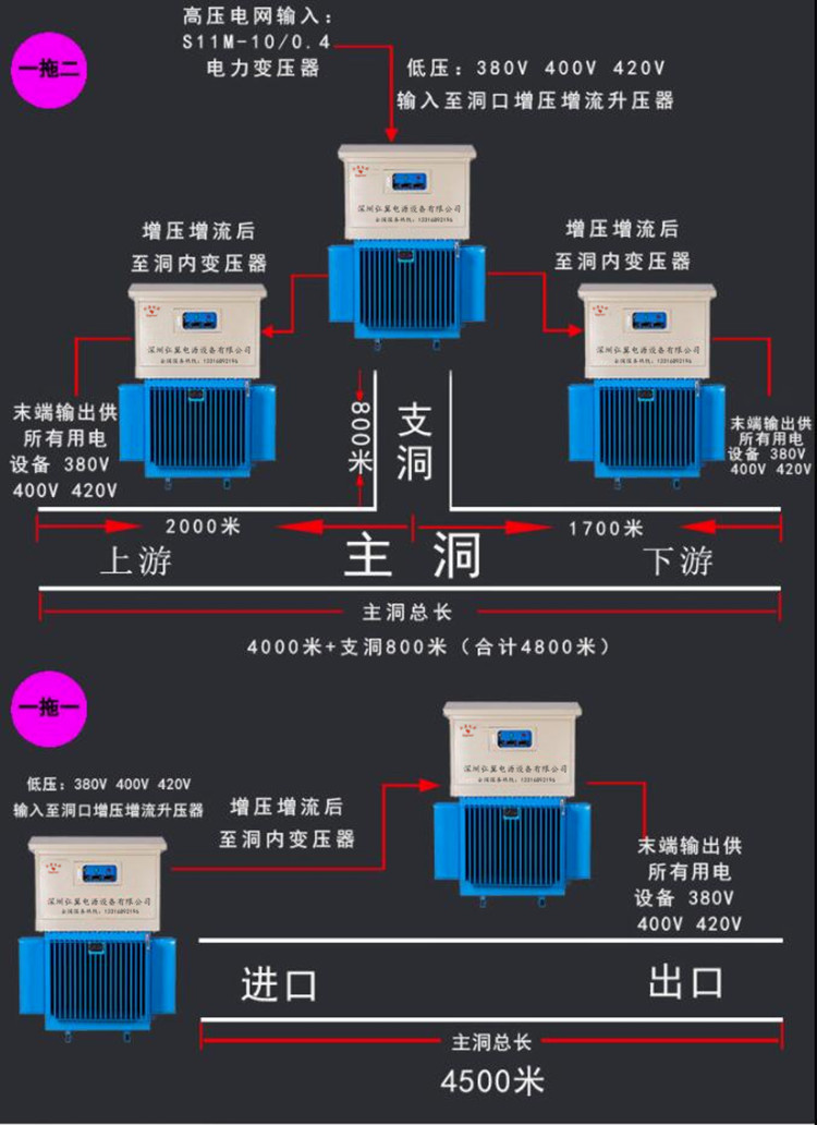 1664337614158902.jpg隧道升压器电力解决方案 1664337614158902.jpg隧道升压器电力解决方案