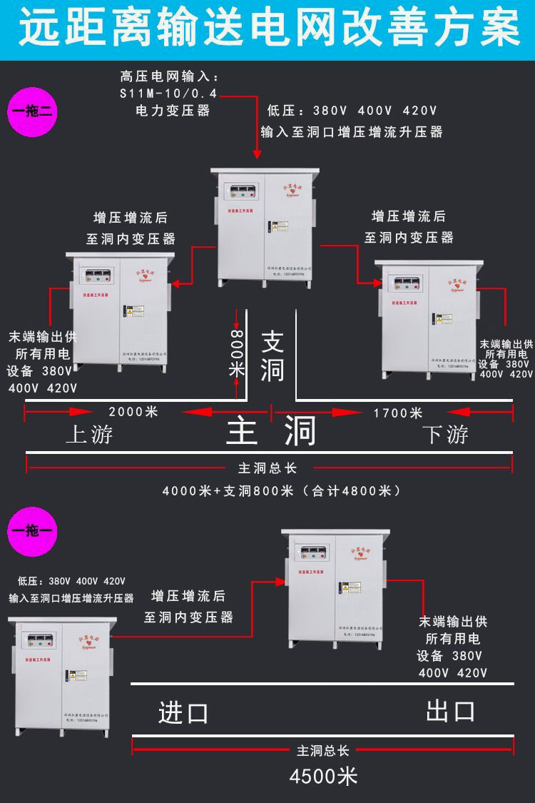 远距离送电电网改善方案示意图 远距离送电电网改善方案示意图