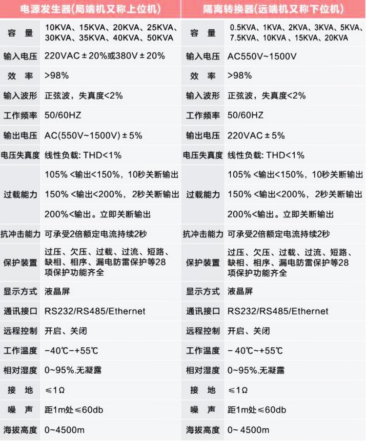 交流远距离供电设备相应参数 交流远距离供电设备相应参数