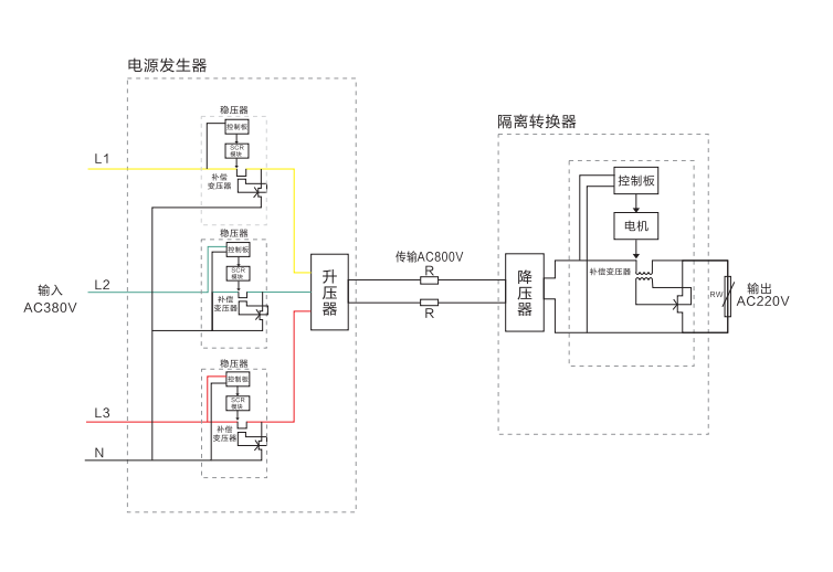 远程供电系统工作原理 远程供电系统工作原理